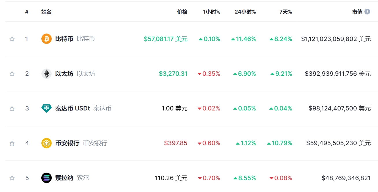比特币价格_比特币价格走势十年