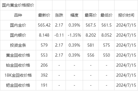 黄金价格今天报价_黄金价格今天报价回收