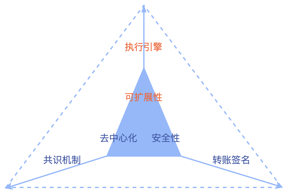 以太坊在哪存放更安全_以太坊放在什么钱包最安全