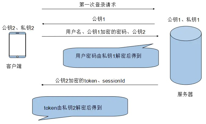 token下载rsa_token下载git代码