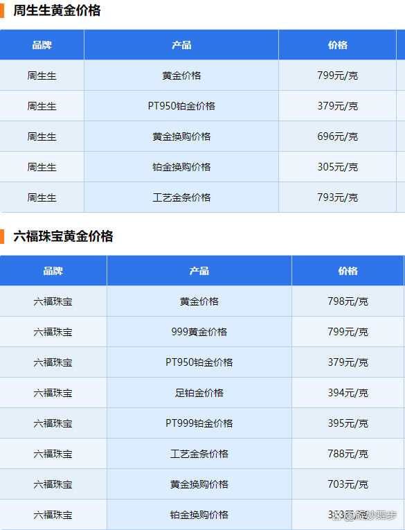 黄金回收价格今日查询_黄金回收价格今日查询表