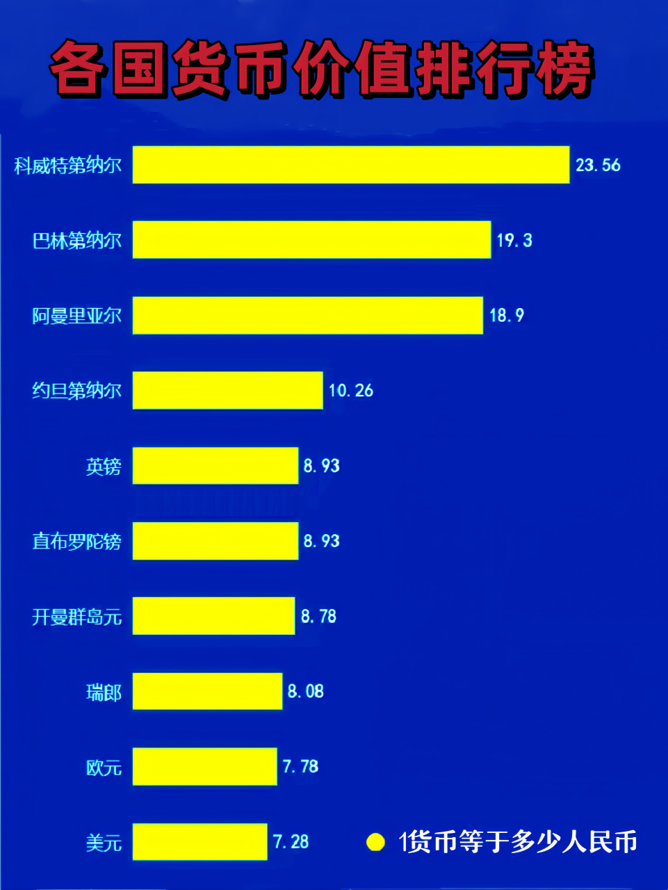 世界十大虚拟币排行榜_世界十大虚拟币排行榜前十名