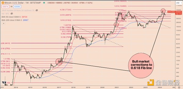 比特币最新实情走势图_比特币最新实情走势图表