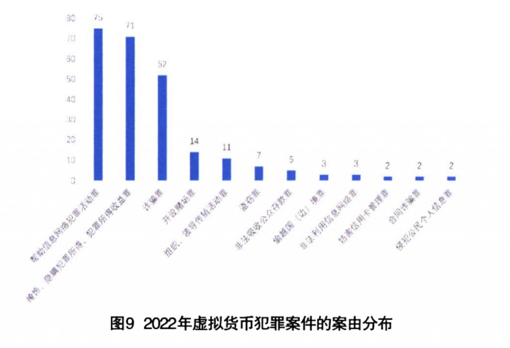 2021买卖虚拟币违法吗_买卖虚拟币是否构成非法经营罪