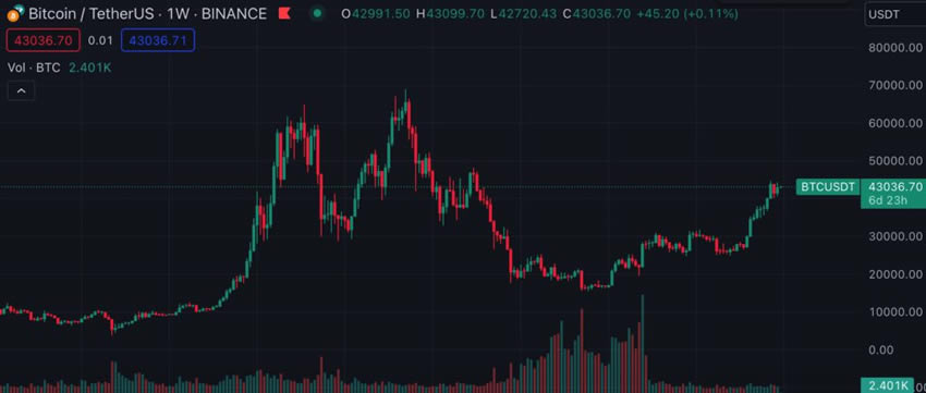 btc价格今日行情usdt_btc价格今日行情美元 新浪
