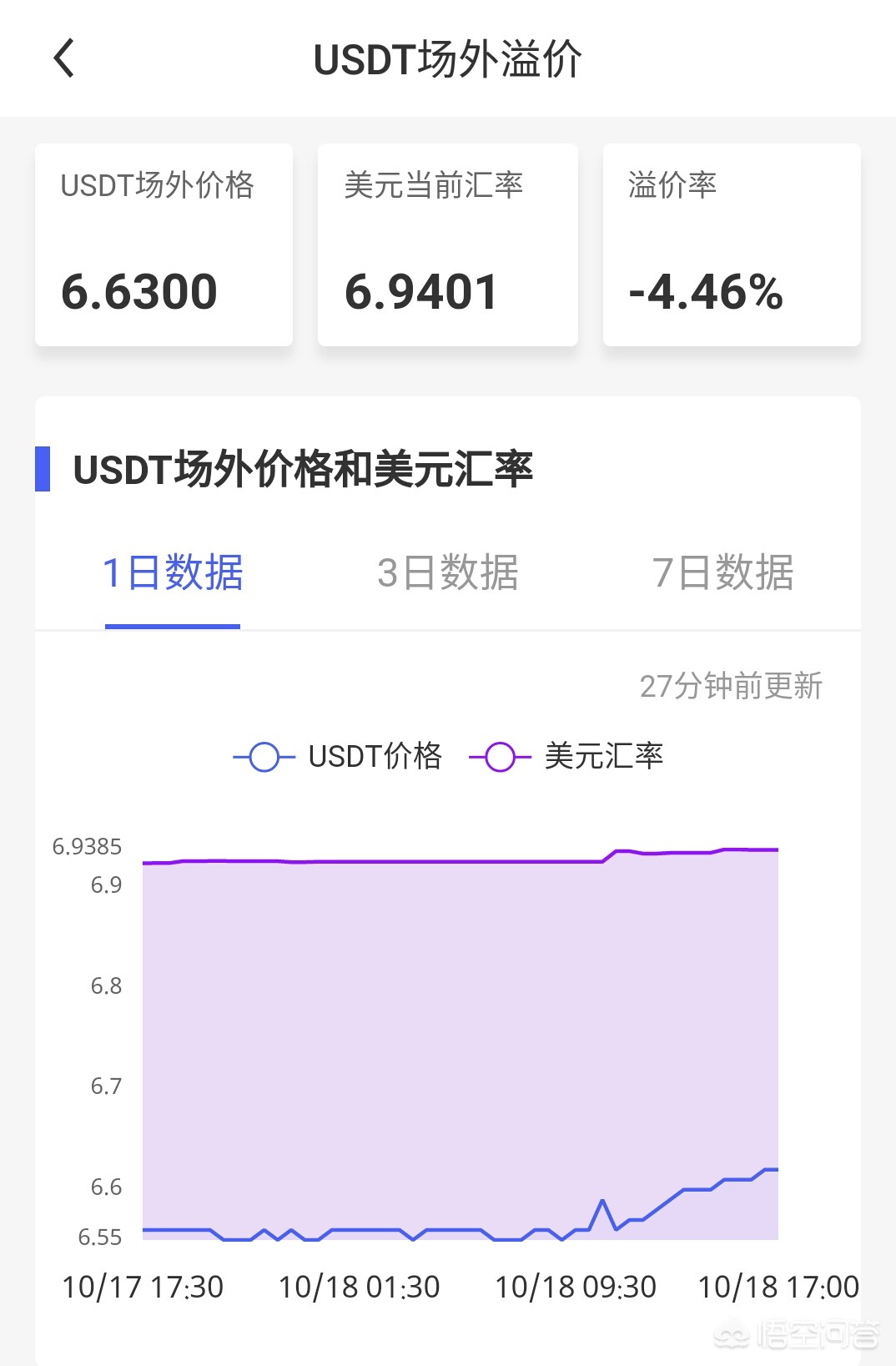 btc价格今日行情usdt_btc价格今日行情美元 新浪