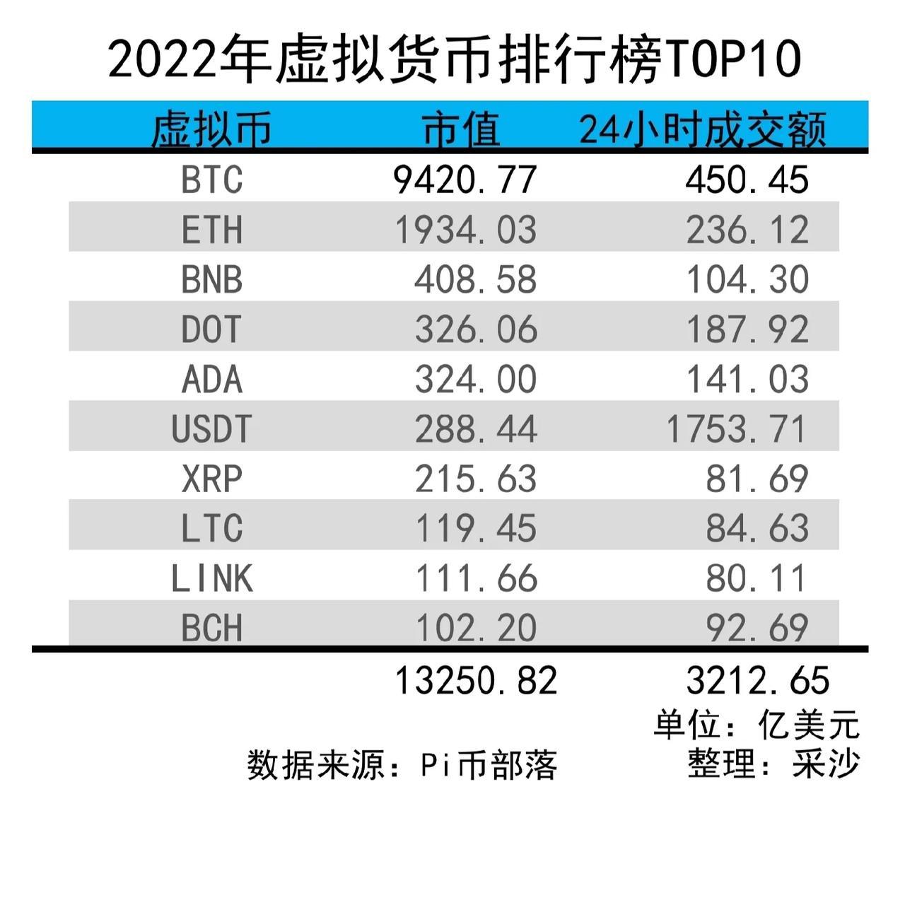 十大虚拟币排名前十_2020虚拟币排行榜