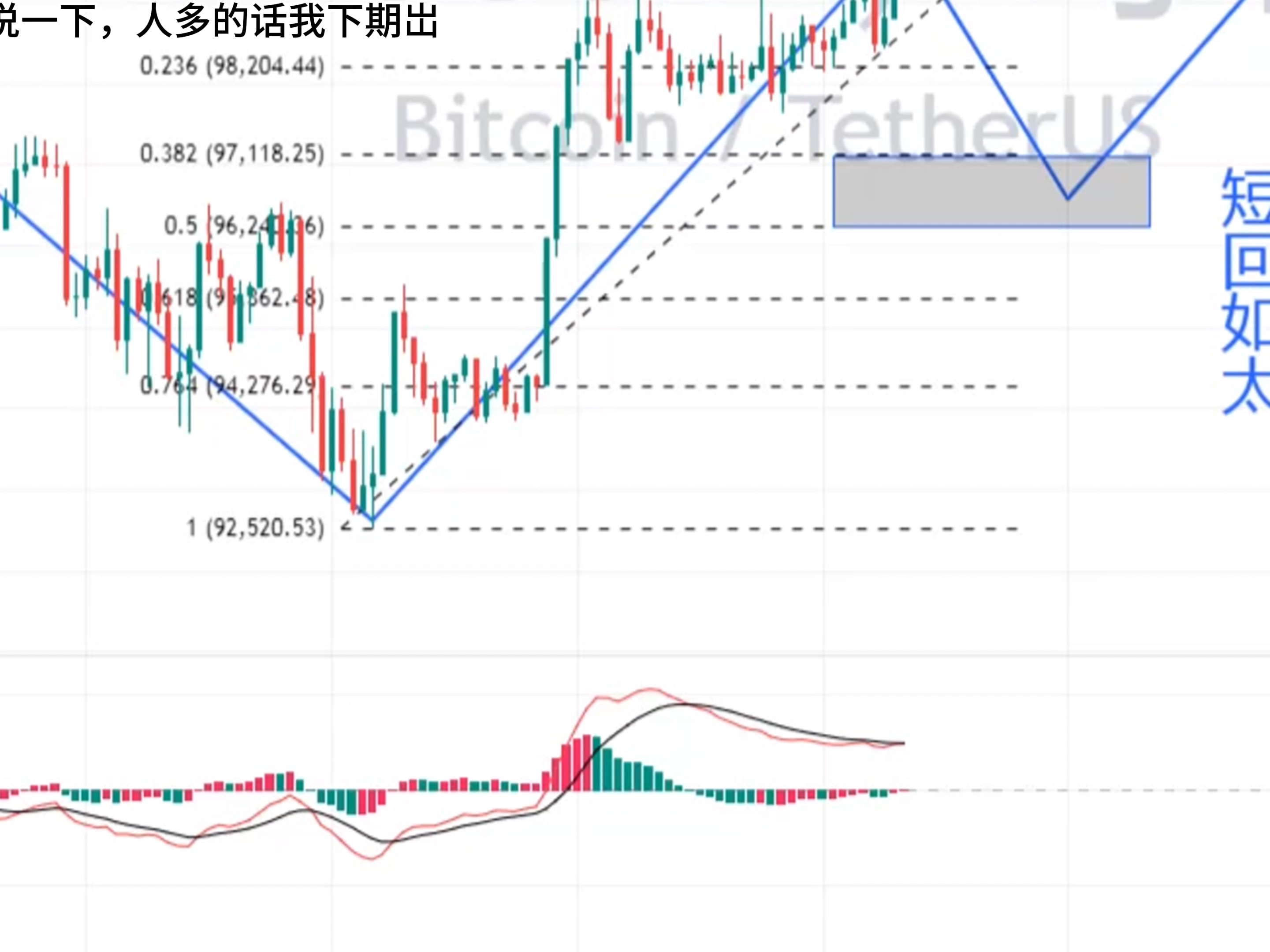 比特币行情分析及最新预测_比特币行情分析及最新预测图