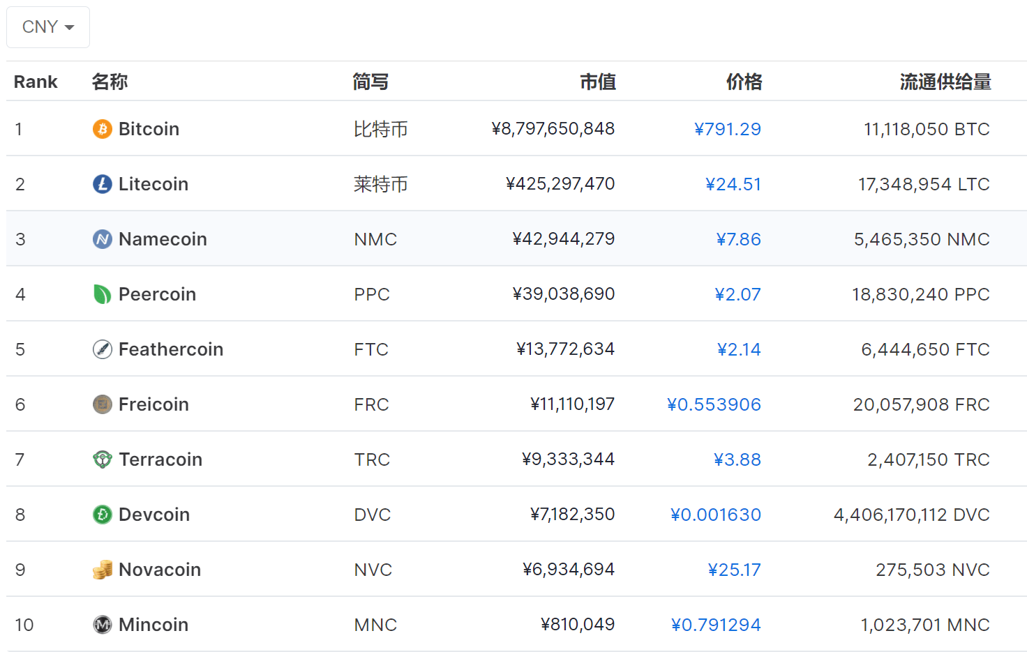 币圈行情网站_币圈行情分析预测