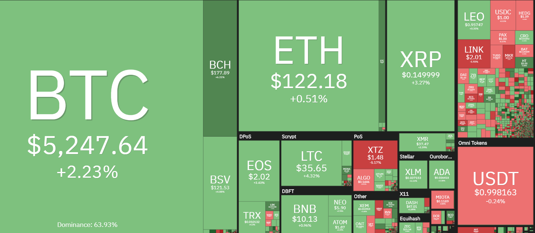币coin官网网址_币coin官网专业版