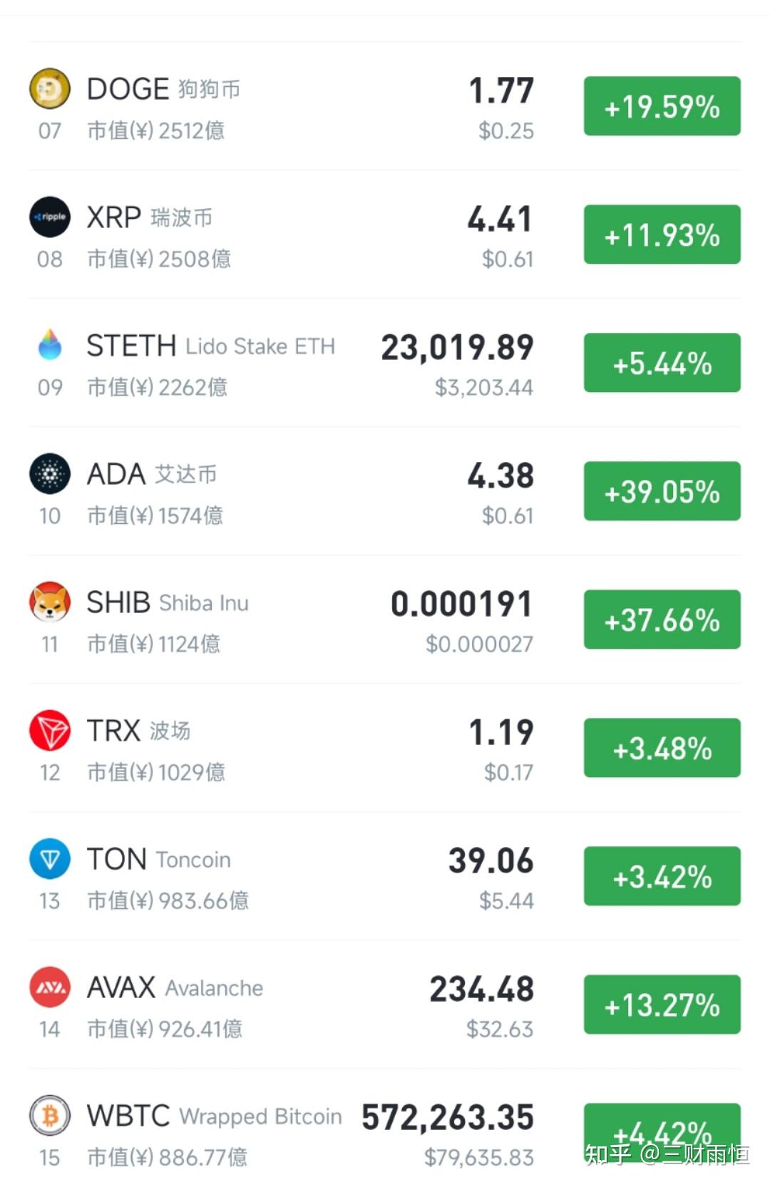 以太坊币发行量多少枚_以太坊发行价多少钱一枚