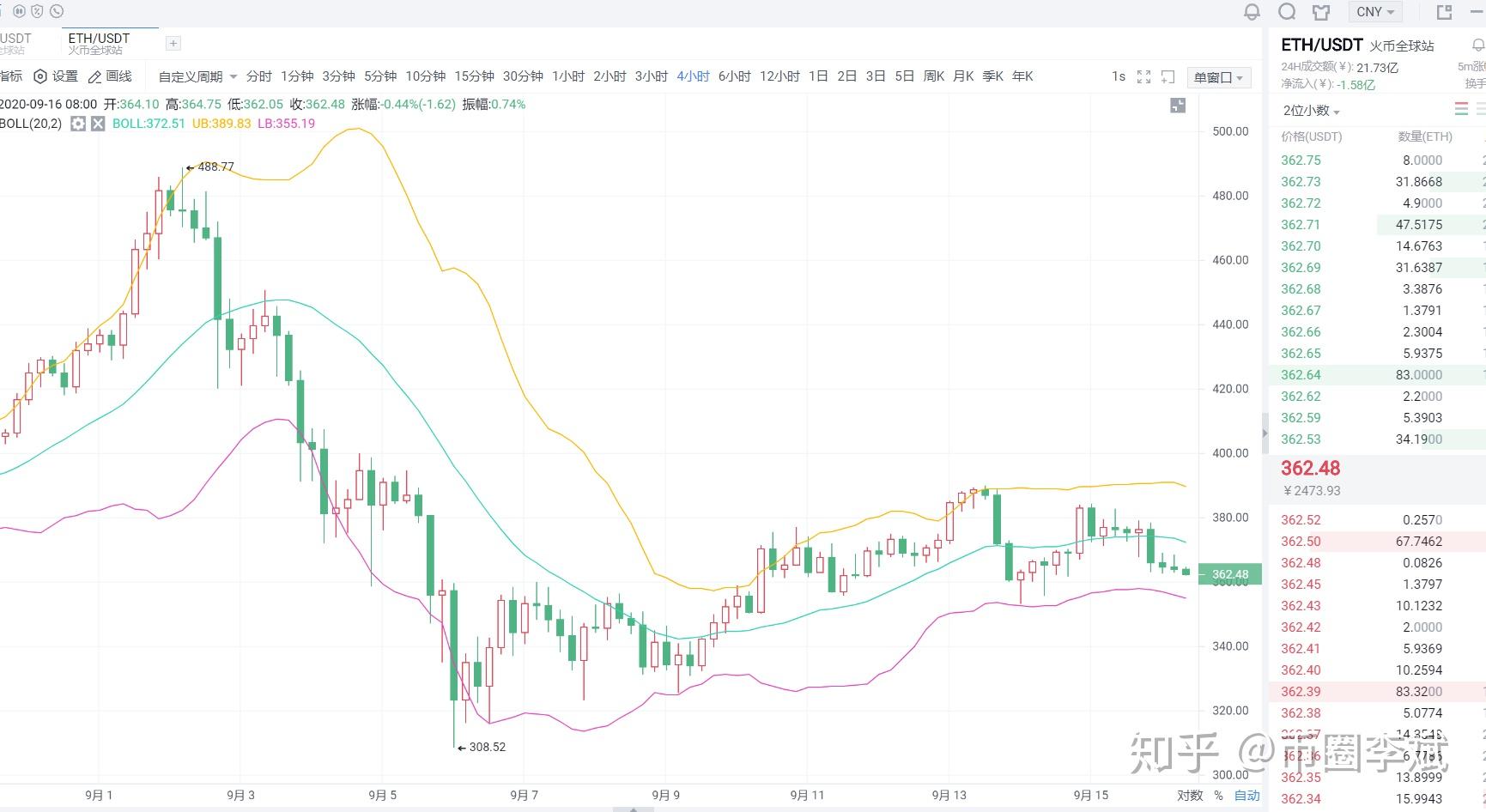 以太坊最新利好预测_以太坊2021有什么利好