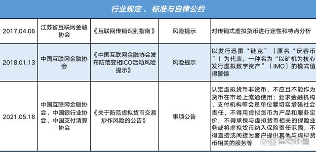 中国虚拟币排行榜_国内知名虚拟币平台