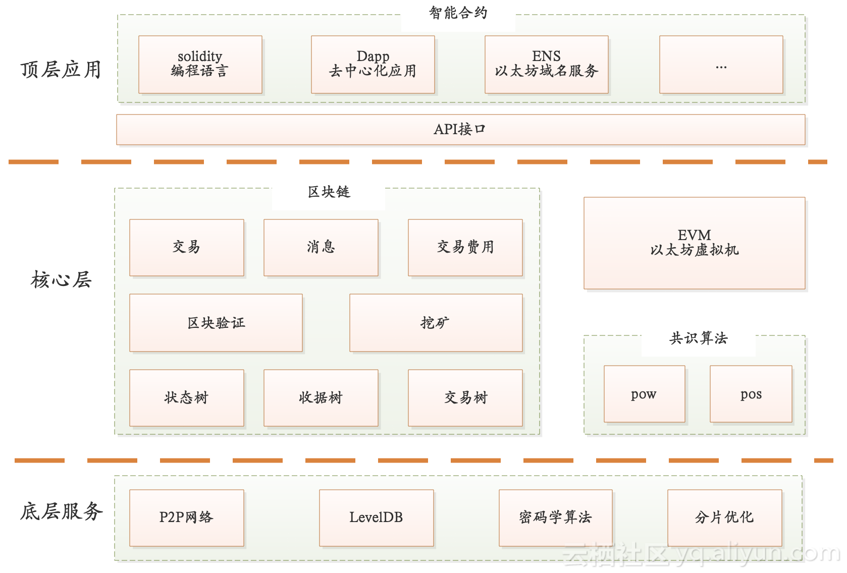 以太坊简介介绍_以太坊是什么东西百度知道
