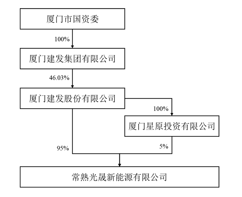 2025年厦门已确定拆迁的名单_厦门2022年到2035年拆迁计划