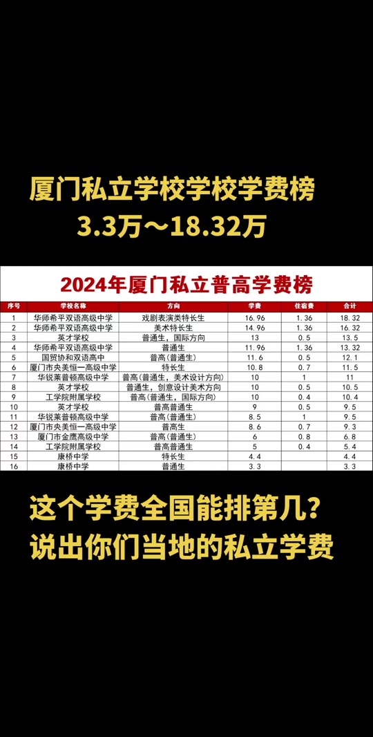 厦门2021年中招录取时间_厦门中招2021分数线什么时候公布