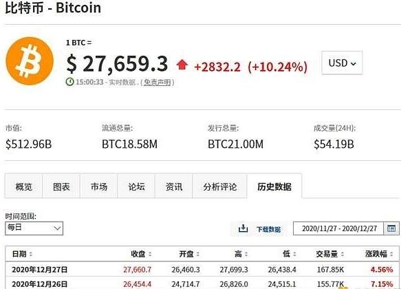 国内怎么入手虚拟币_国内怎么入手虚拟币赚钱