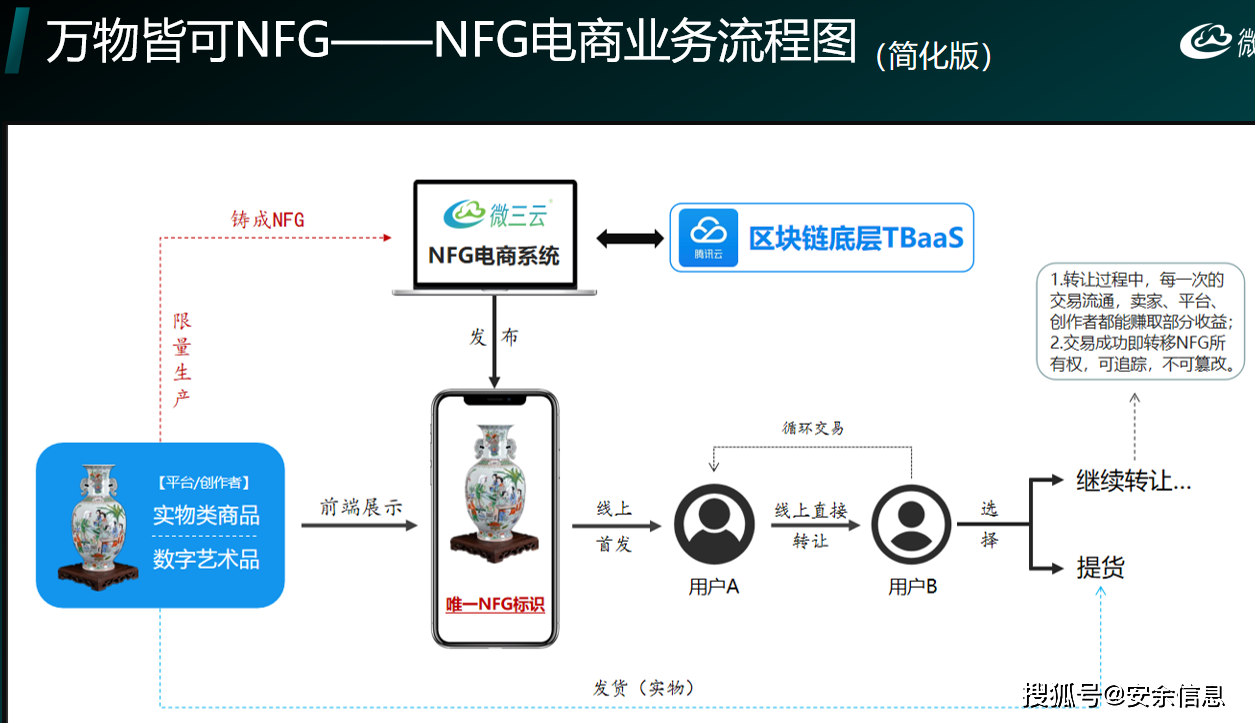 在中国买卖数字藏品违法吗_在中国买卖数字藏品违法吗怎么处理