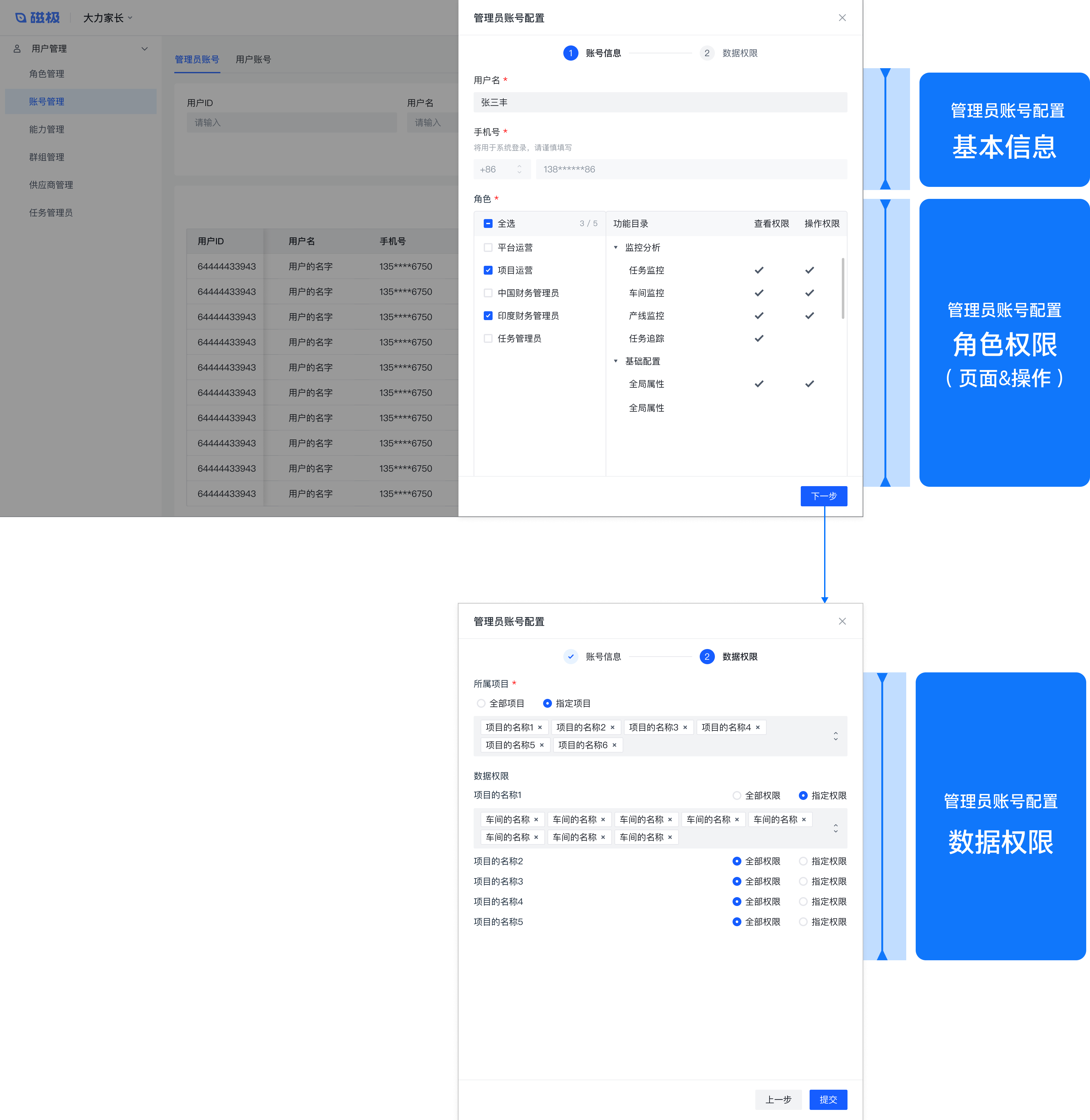 tg权限设置_t+用户权限在哪修改