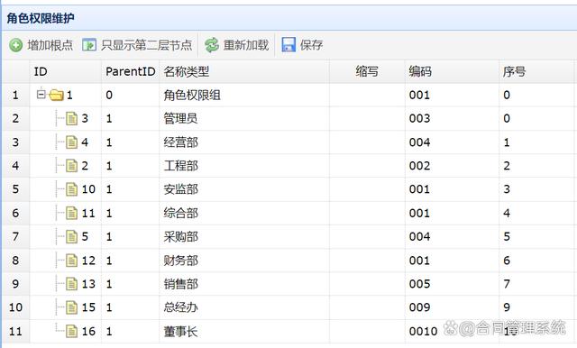 tg权限设置_t+用户权限在哪修改