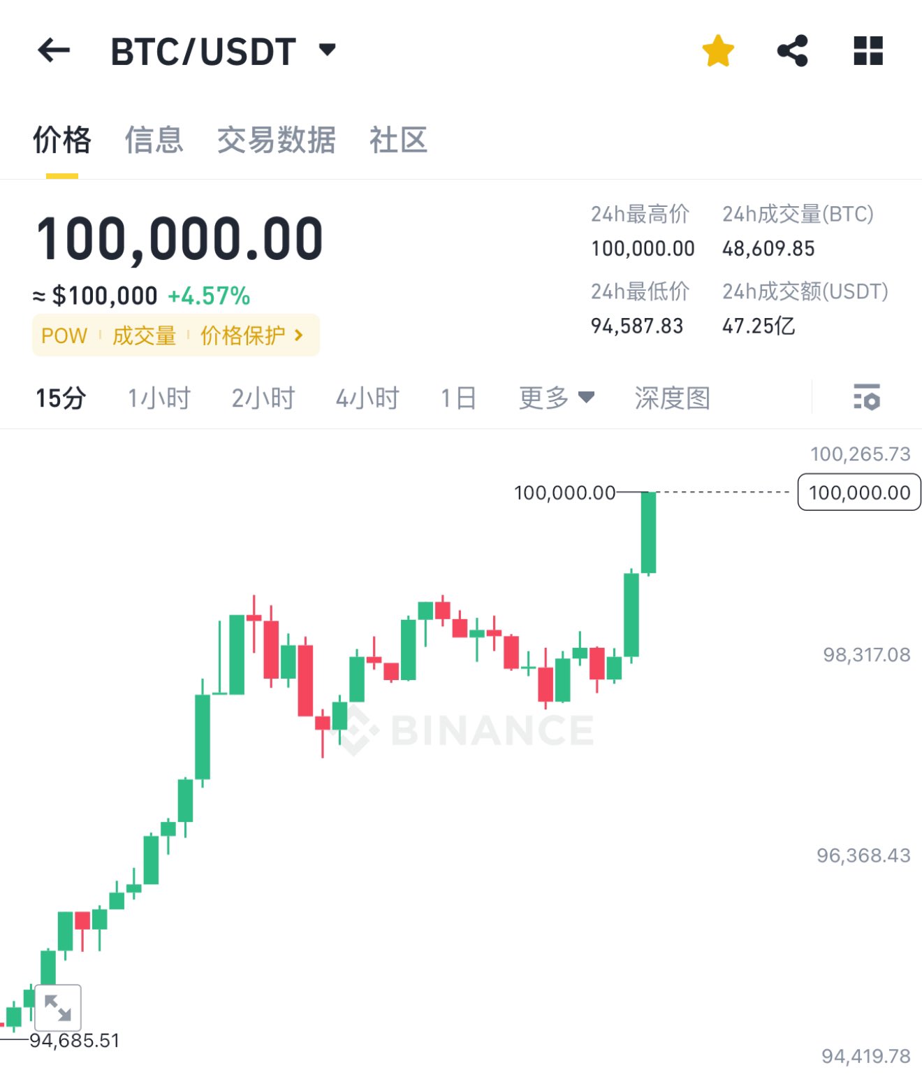 比特币美元实时图_比特币美元实时图新浪