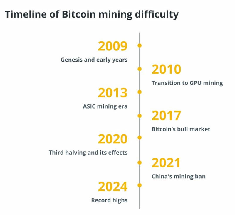比特币怎么挖矿教程_比特币挖矿教程2021