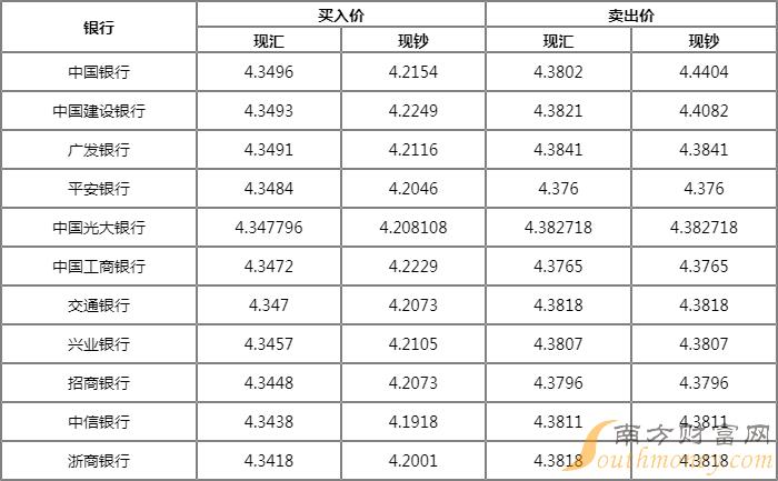 流币今天多少钱一个_流币什么时候上交易所