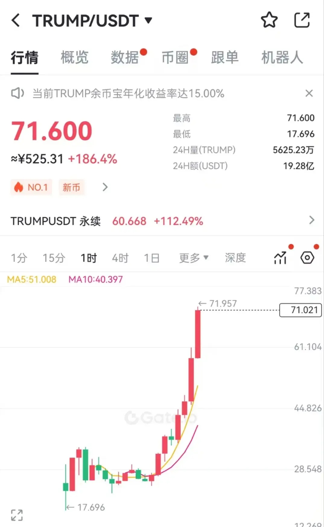 特朗普币在什么平台买_特朗普币在什么平台买的