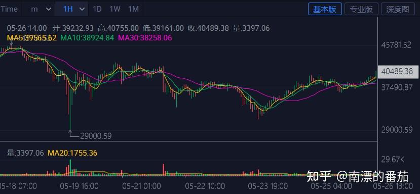虚拟货币代码一览表_虚拟币源代码查询网址
