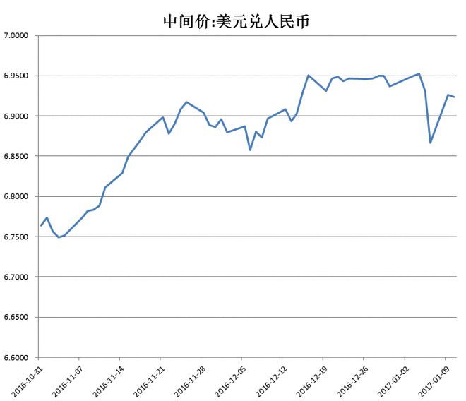 莱特币兑美元_莱特币兑美元汇率走势