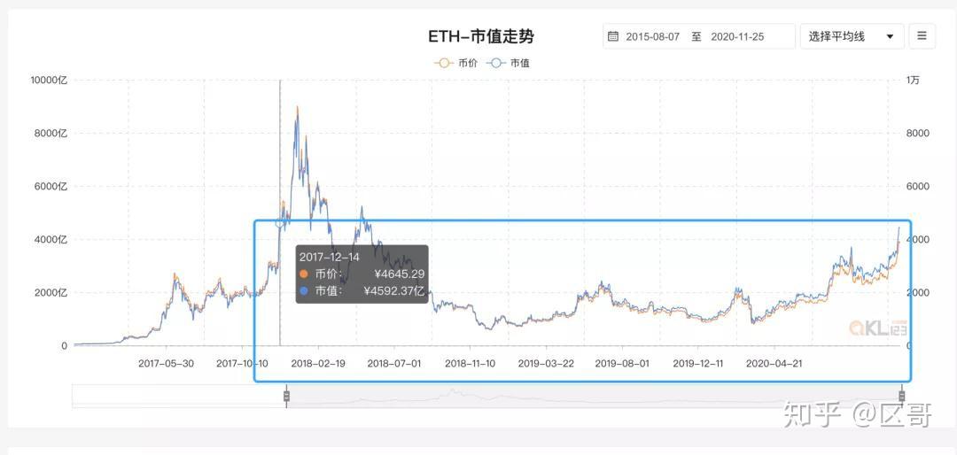 以太坊一共发行多少枚_以太坊一共发行多少枚币