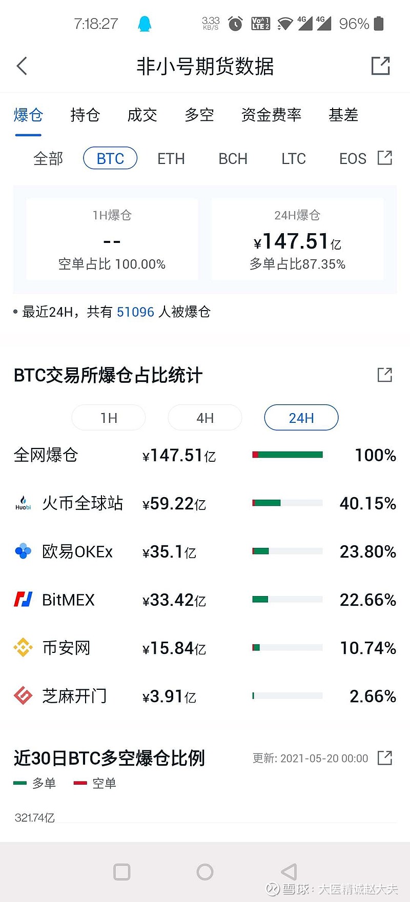 币圈不是一般人玩的_币圈都是中国人在玩吗
