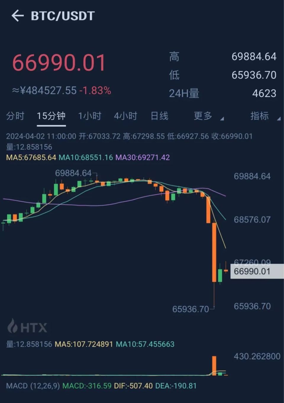 比特币多少钱一个_中国大陆怎么买狗狗币