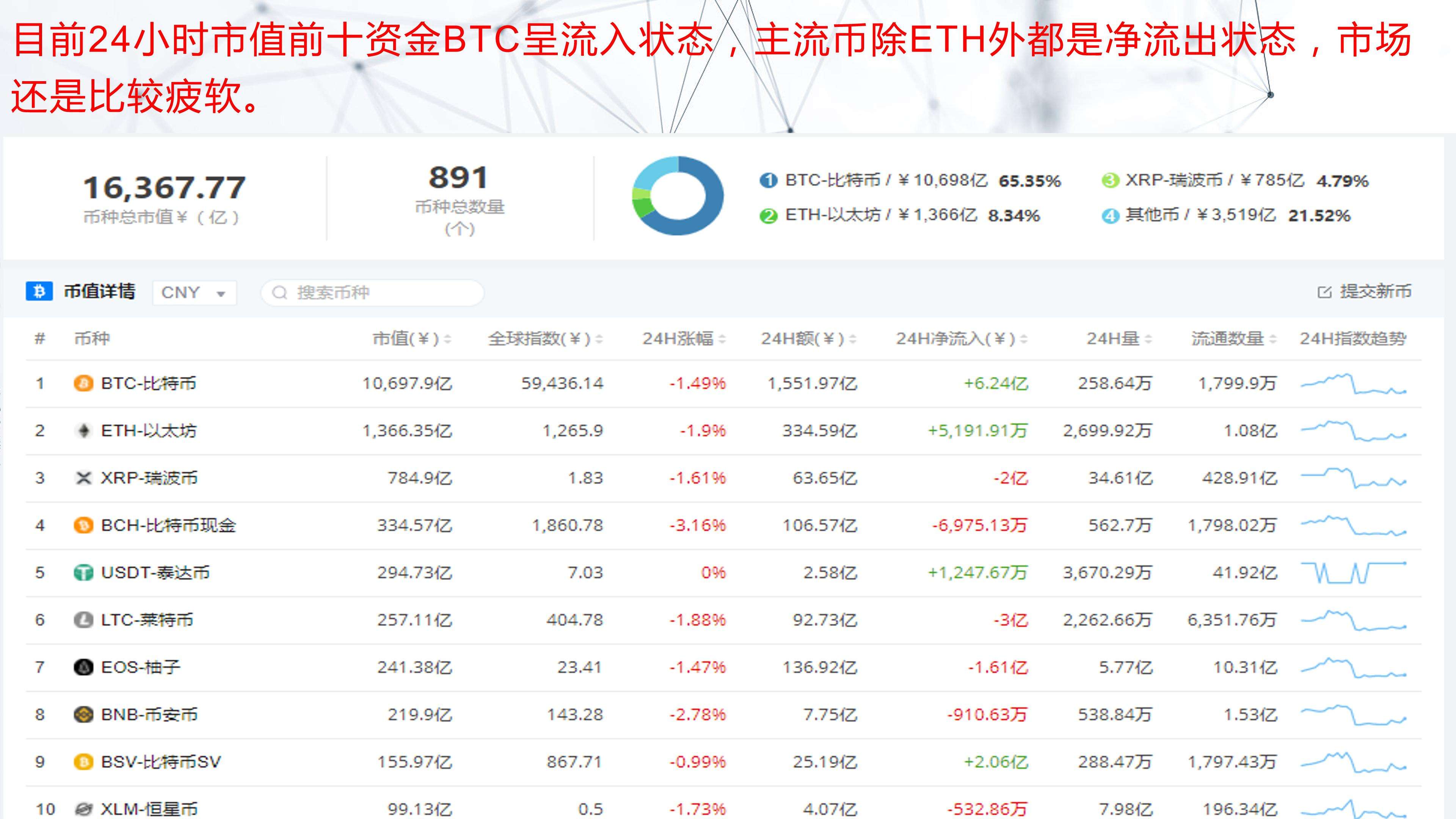 我有10个比特币怎么卖掉_我有10个比特币怎么卖掉新手教程