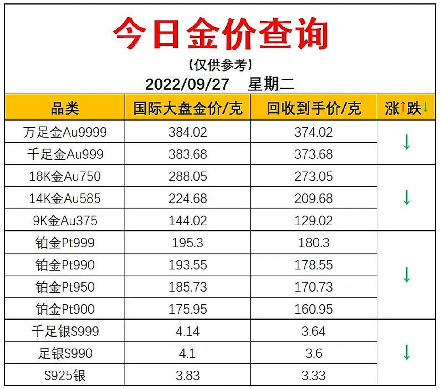 黄金回收价格_黄金回收价格实时