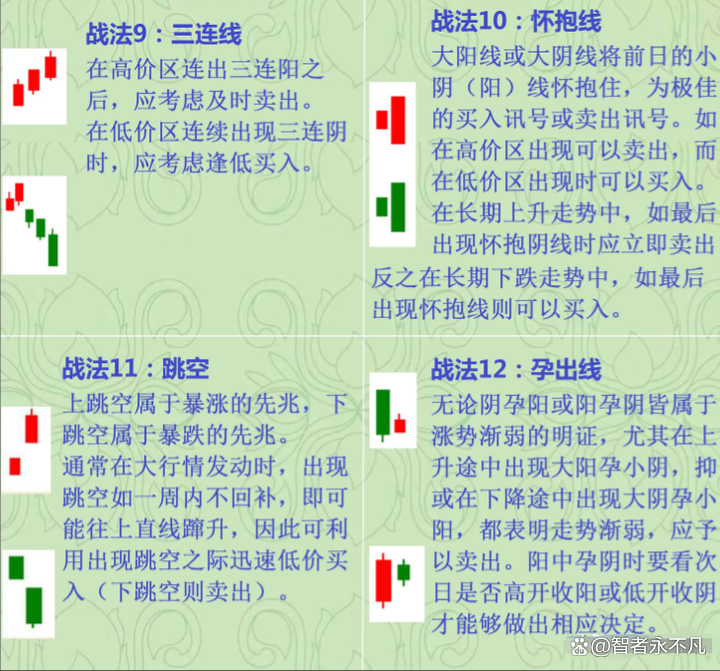 短线合约最笨方法_349短线合约课程