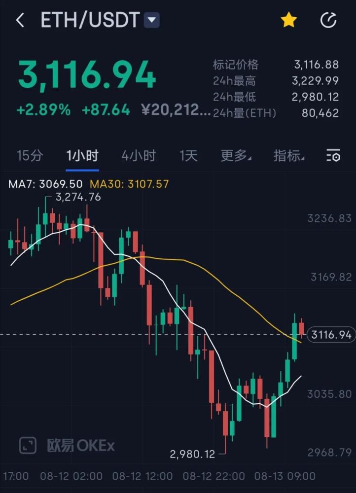 以太坊发行量多少枚币_以太坊币发行总量是多少