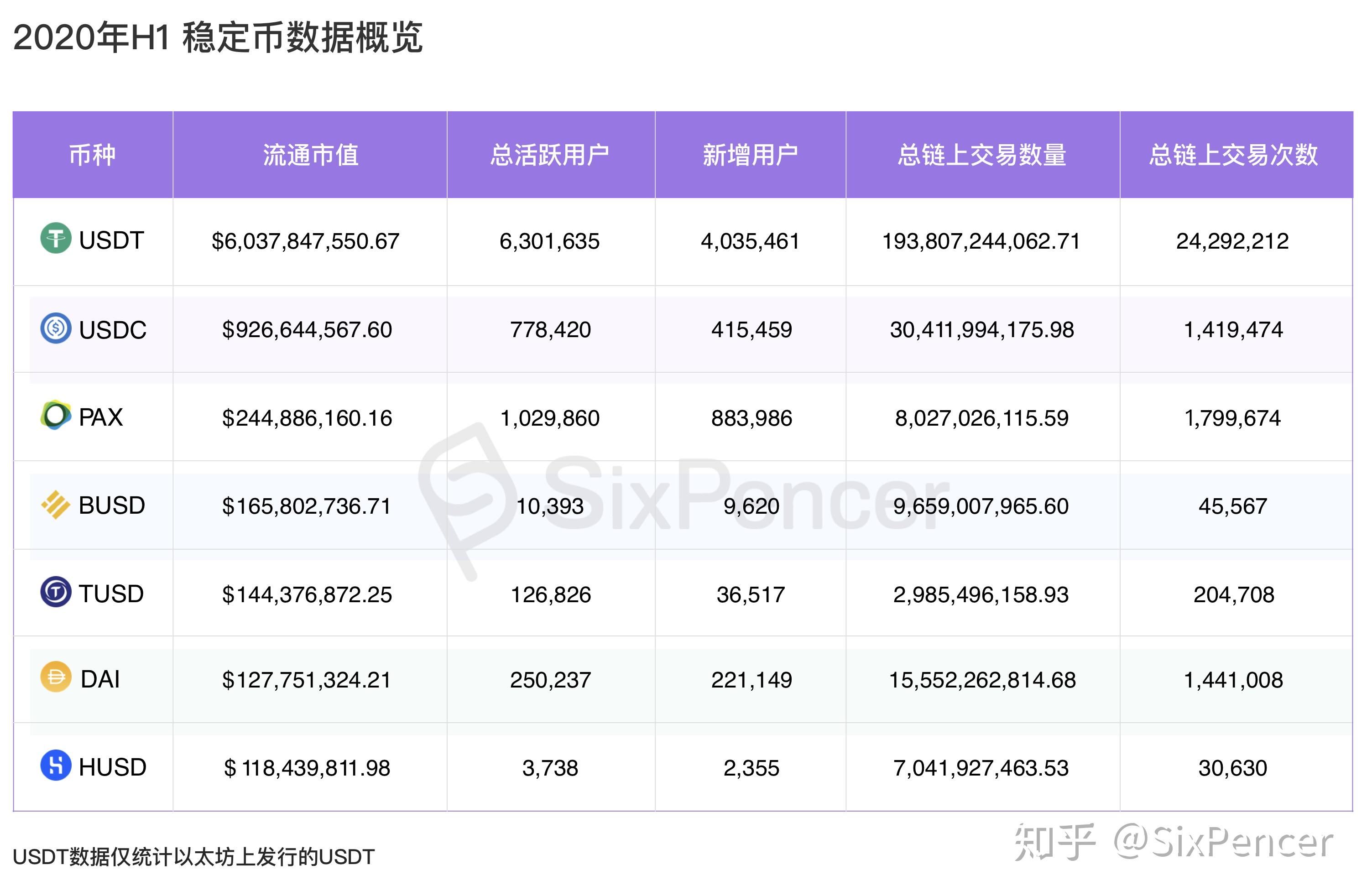 以太坊发行量多少枚币_以太坊币发行总量是多少
