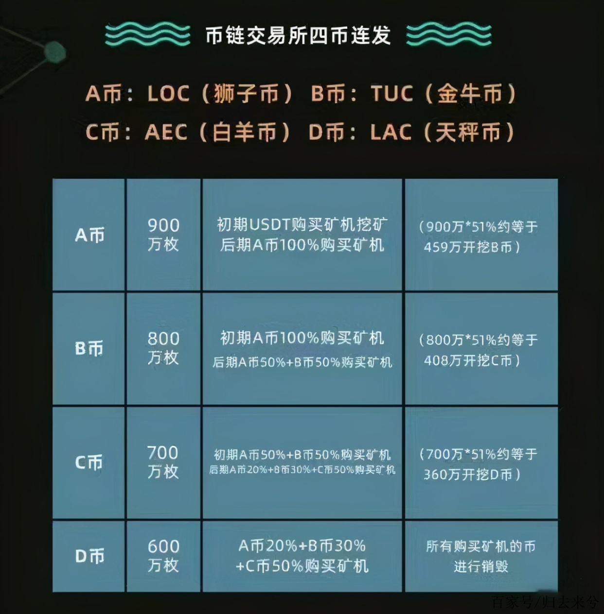 十大币圈交易所app_虚拟币交易app下载安装