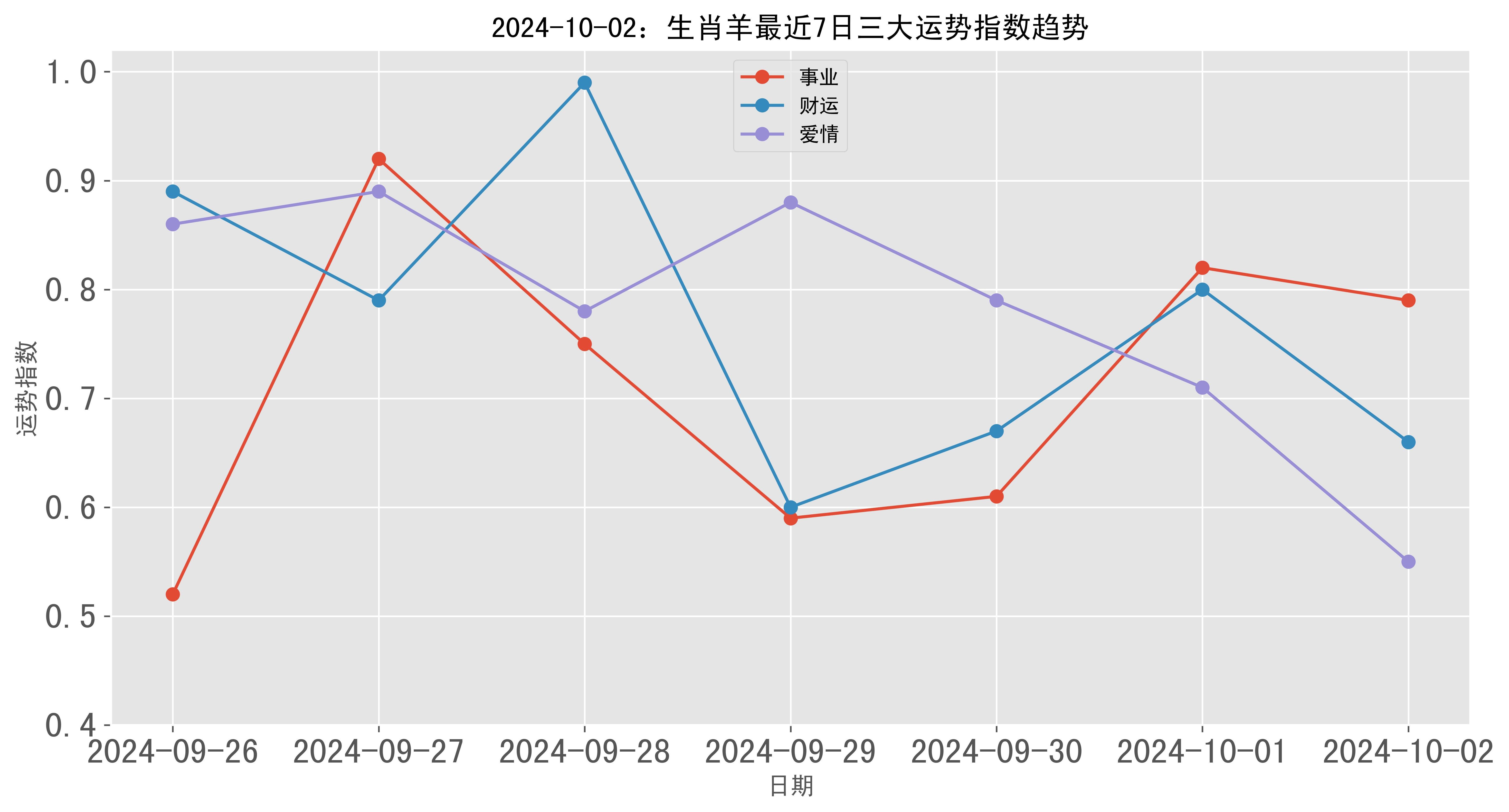 今期生肖羊观钓是什么生肖_今期看羊只防鼠这句话是什么意思?