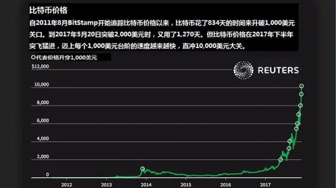 比特币是什么时候诞生的_比特币是什么时候开始的?