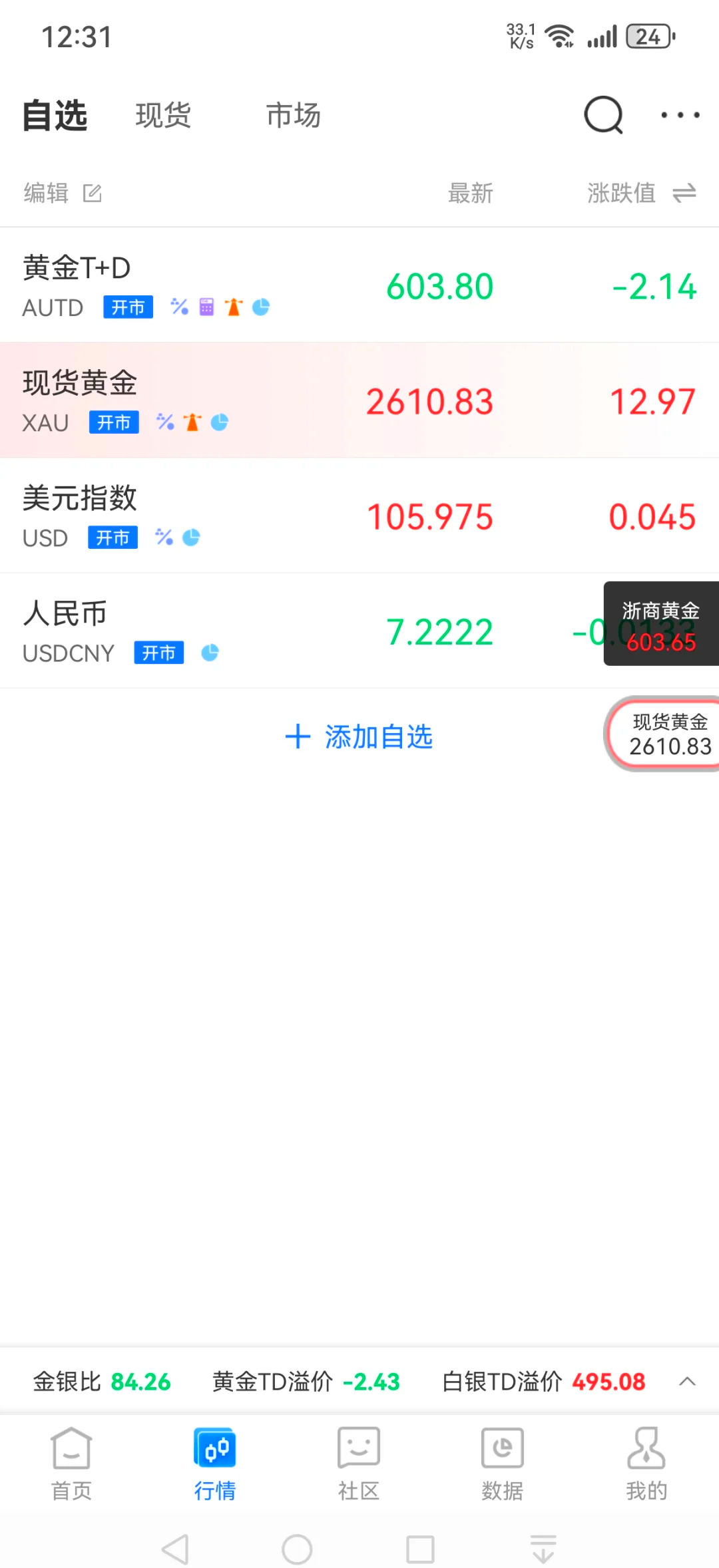 黄金走势分析最新信息_黄金走势分析最新信息周大福