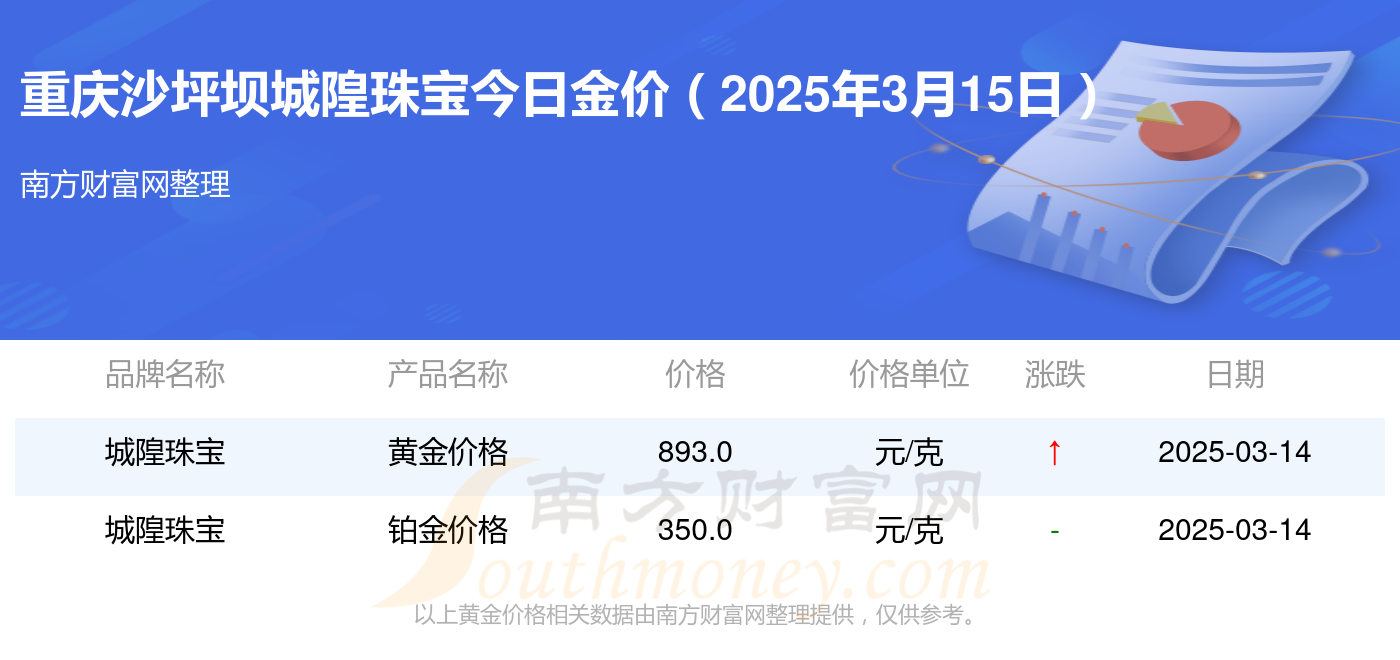 黄金价格_黄金价格飙升因经济放缓