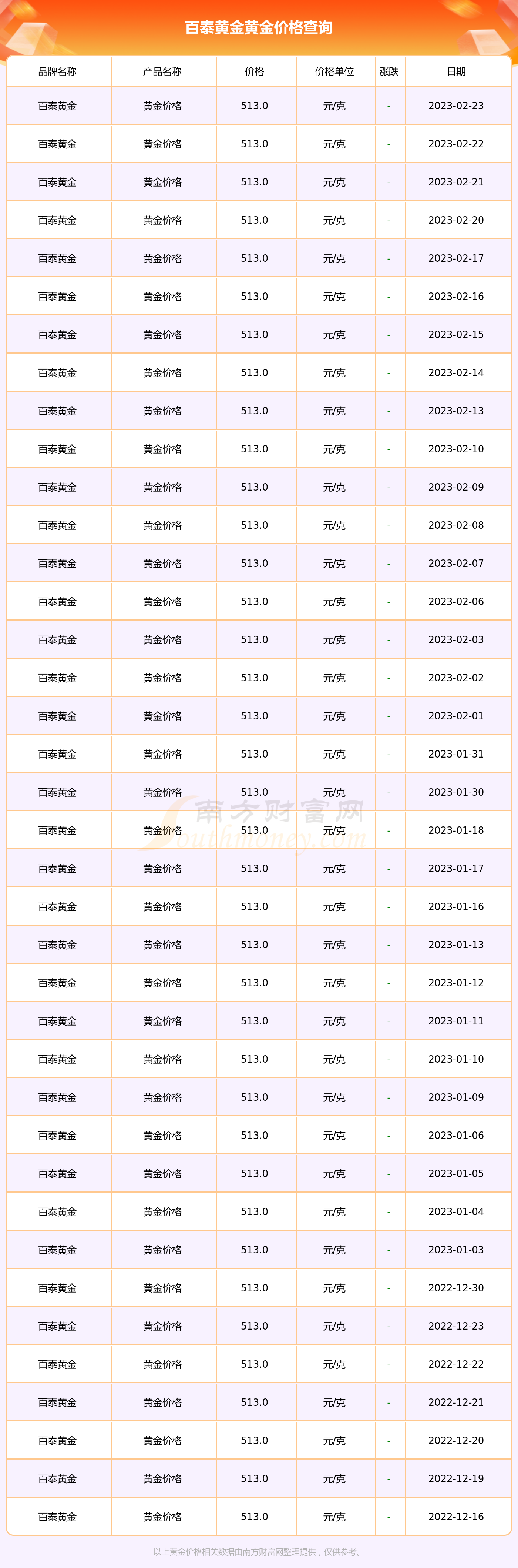 黄金价格_黄金价格飙升因经济放缓