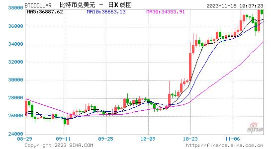 虚拟币现货技巧_虚拟币交易操作流程