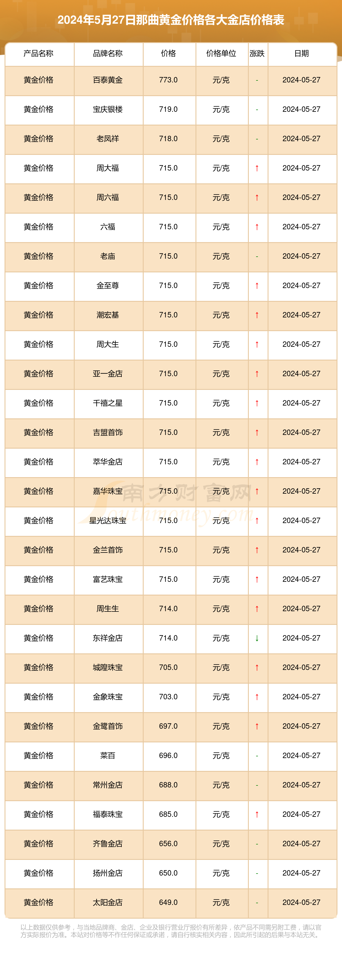 黄金价格今日查询及回收_黄金价格今日查询及回收重庆最新消息