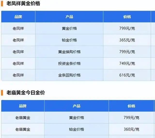 黄金价格今日查询及回收_黄金价格今日查询及回收重庆最新消息