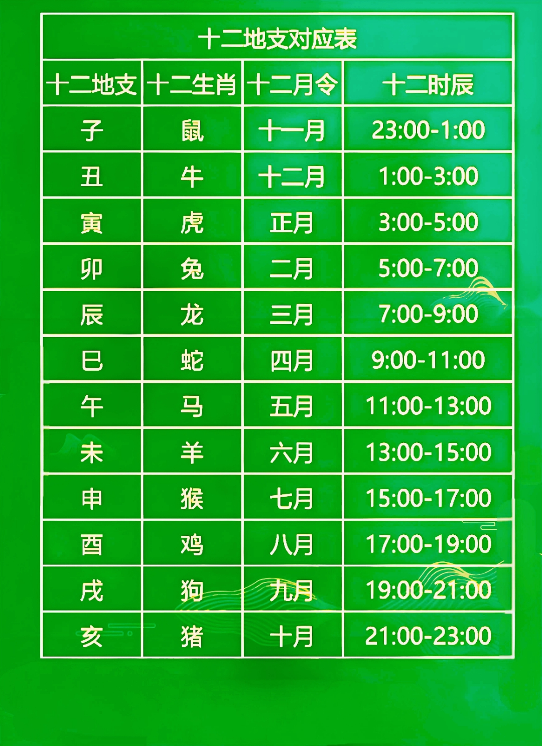 月亮代表是什么生肖_月亮代表是什么生肖动物