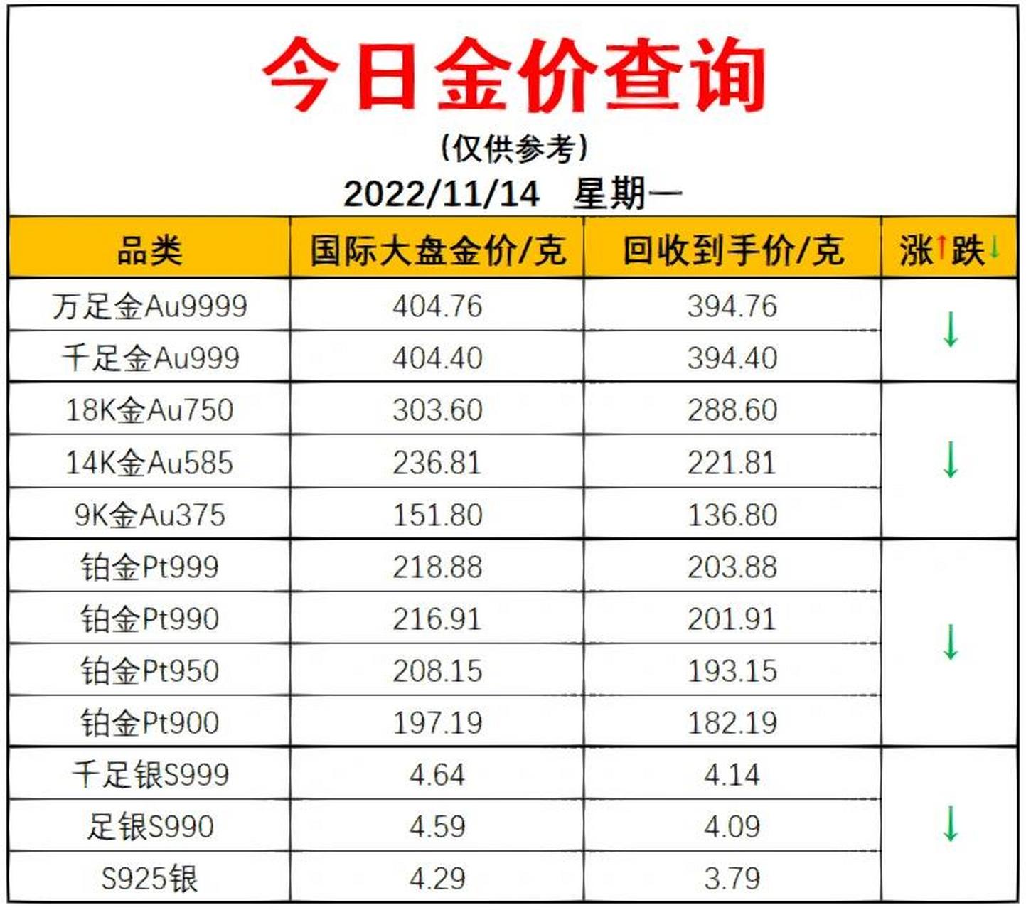 黄金价格今日报价表_黄金价格今日报价表图片