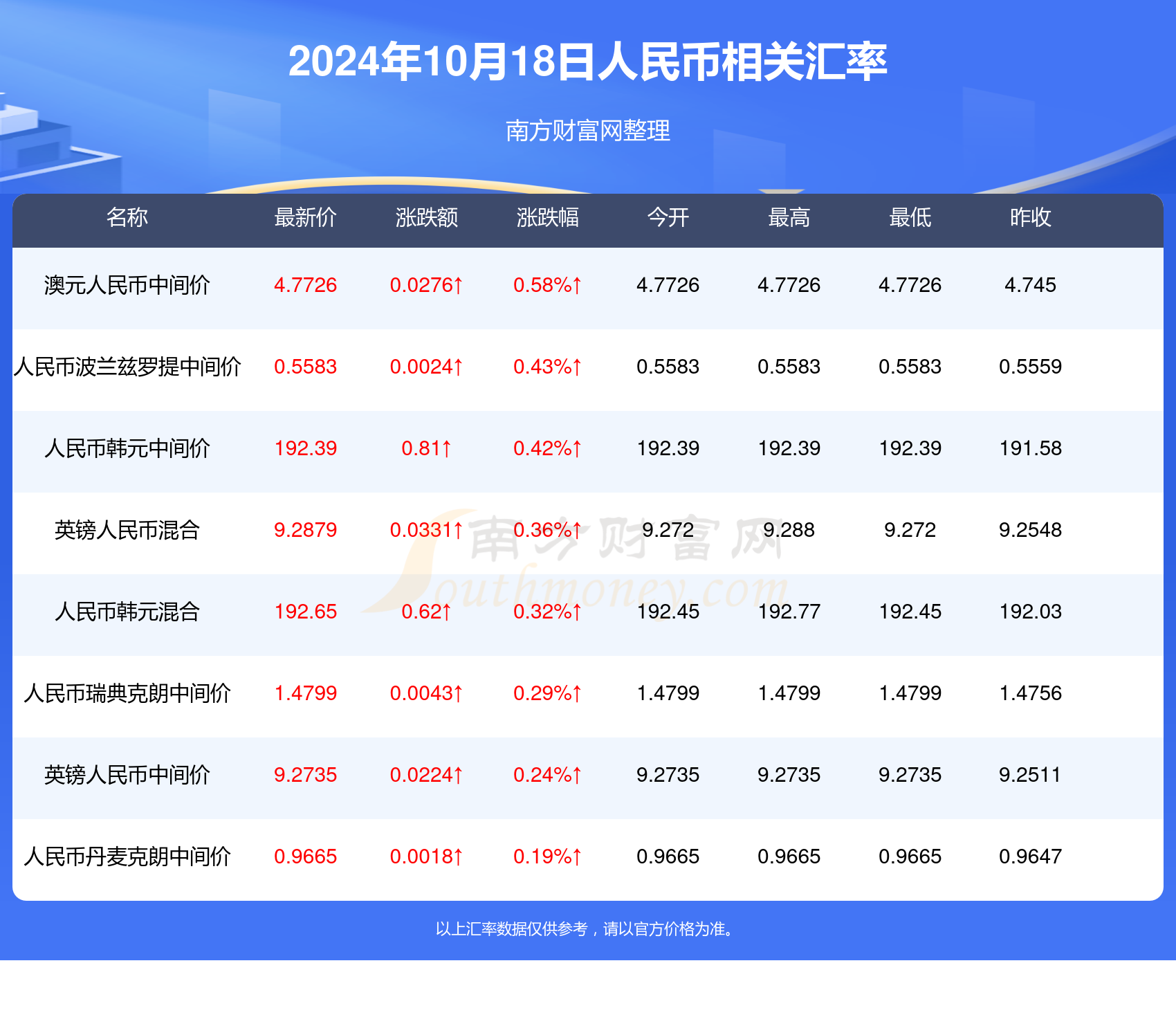 虚拟货币今日价格行情的简单介绍